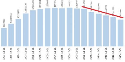 OrangePL przychodzy netto