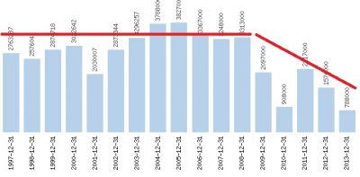OrangePL z dzialalnosci operacyjnej