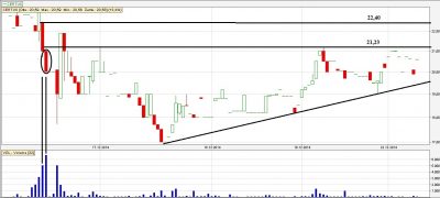 Certus multiintraday