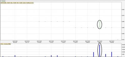 Echo intraday
