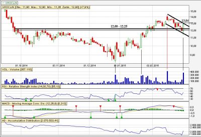 Groclin analiza bliska