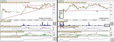 Biomass aktualizacja