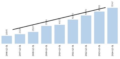 Kapital wlasny Arteria