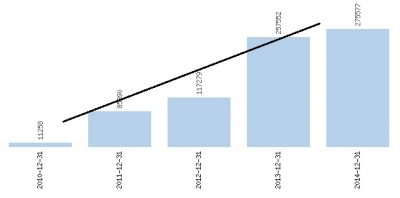Kapitał własny Elemental