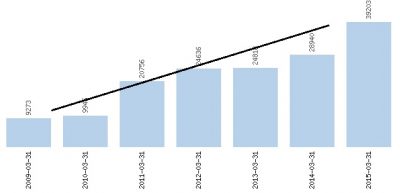 Kapitał własny Grodno
