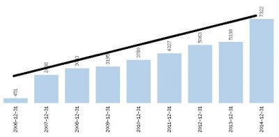 Kapitał własny Makolab