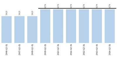 Liczba akcji Arteria