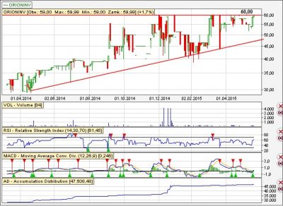 OrionINV aktualizacja