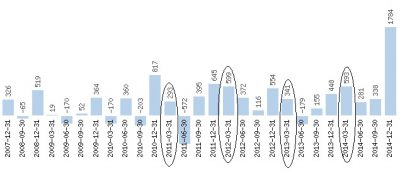 Z działalności operacyjnej kwartalny Makolab