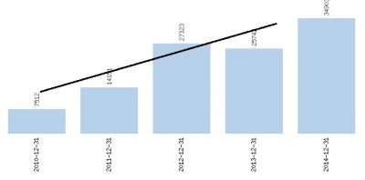 Zysk operacyjny Elemental