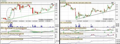 Analiza techniczna Ekiosk