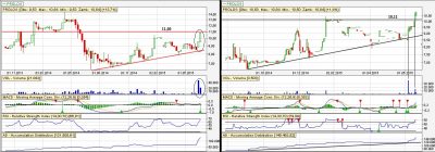 Analiza techniczna Prolog