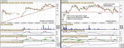 Biomass aktualizacja