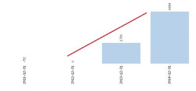 Biomass zysk operacyjny
