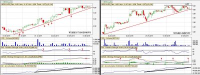 Herkules analiza techniczna