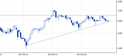 Boryszew/ tygodniowy