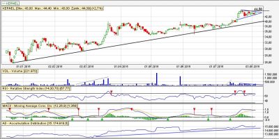 Analiza techniczna Kernel