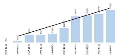 Kapitał własny Duon