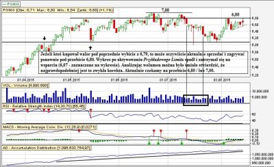 PGNiG analiza techniczna
