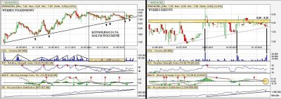 Analiza techniczna Windmobil