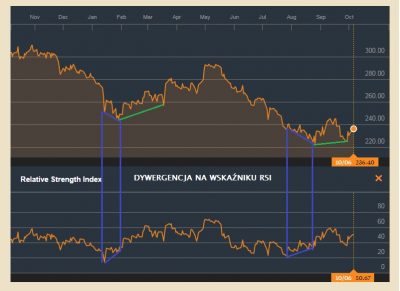 Wykres kontraktow na miedz 1 rok