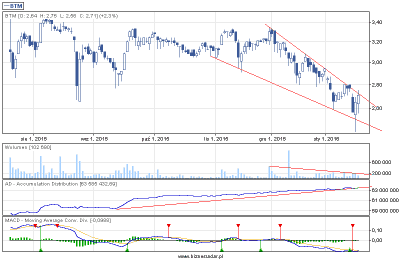 biznesradar.pl_draw-2