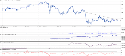 Indata