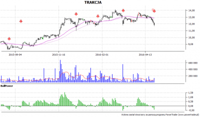 TRAKCJA2
