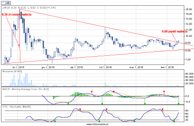 biznesradar.pl_draw
