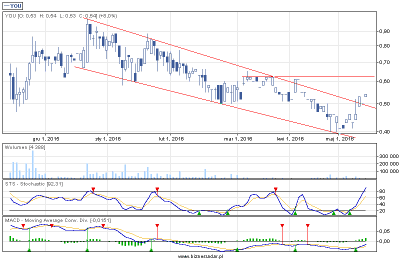 biznesradar.pl_draw-2