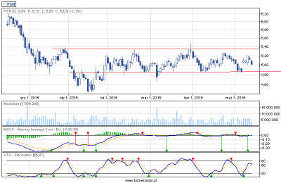 biznesradar.pl_draw