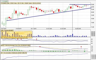 Analiza techniczna CiGames