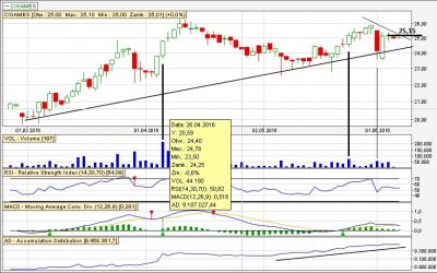 Analiza techniczna CiGames dz