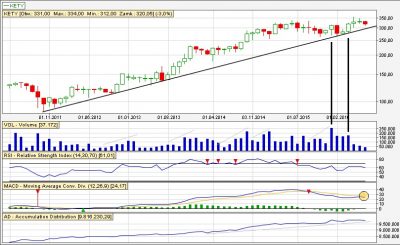 Analiza techniczna Kety mc