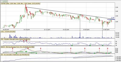 Analiza techniczna Kupiec dz