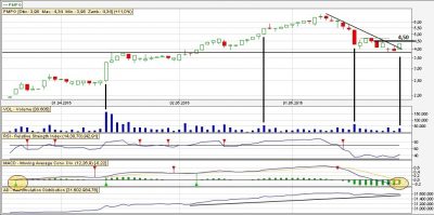 Analiza techniczna PMPG