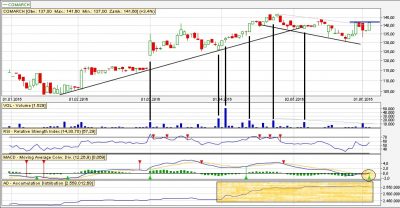 Comarch analiza techniczna