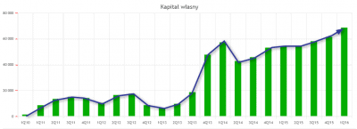 kapital