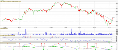 Analiza techniczna Ciech
