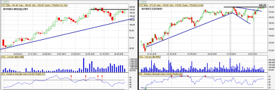 CCC analiza techniczna