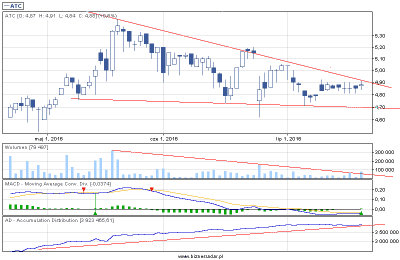biznesradar.pl_draw(3)