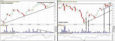 Analiza techniczna Asbis