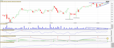 Analiza techniczna CCC