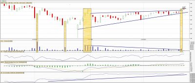 Analiza techniczna Robyg dz