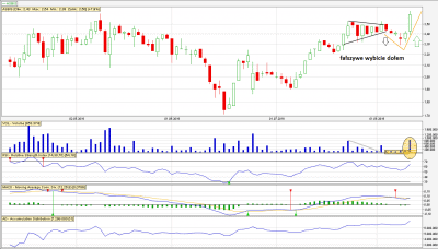 Asbis fałszywe wybicie dołem
