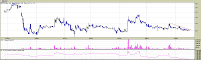 Indata