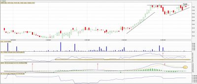 orbis-analiza-techniczna