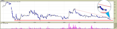 Indata