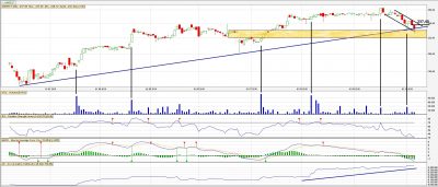 analiza-techniczna-amrest