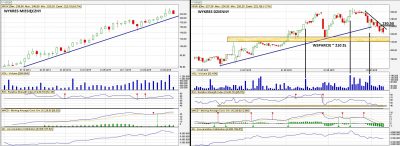 analiza-techniczna-kruk